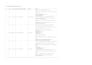 community manager, création de contenu